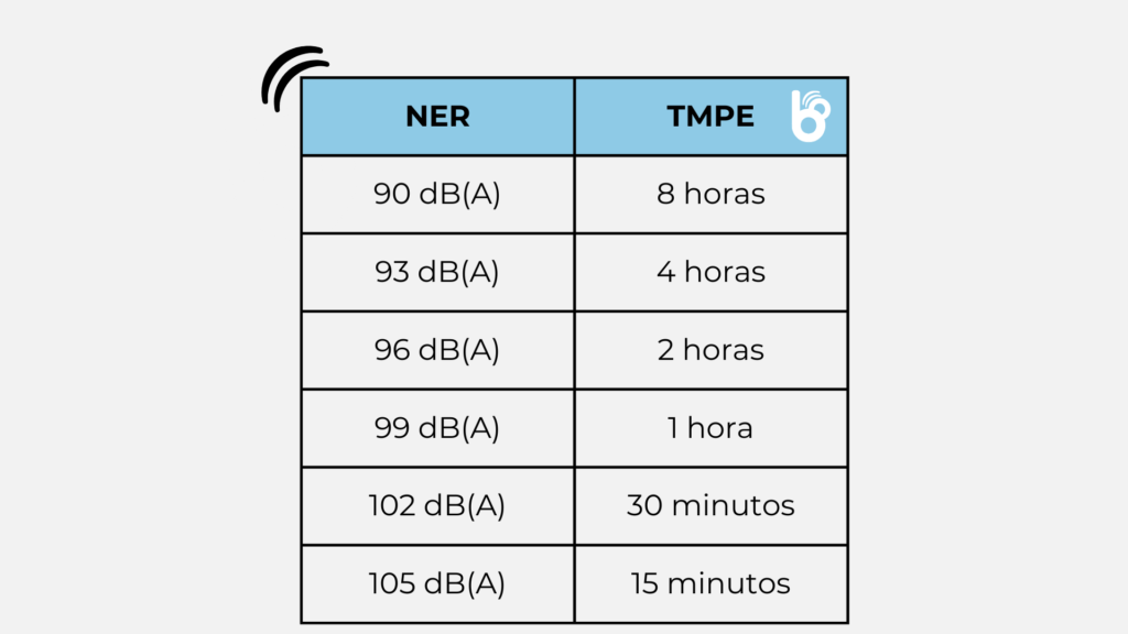 NOM-011-STPS-2001 ruido en ambientes laborales